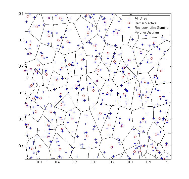 Simplified Subspacing for Big Data