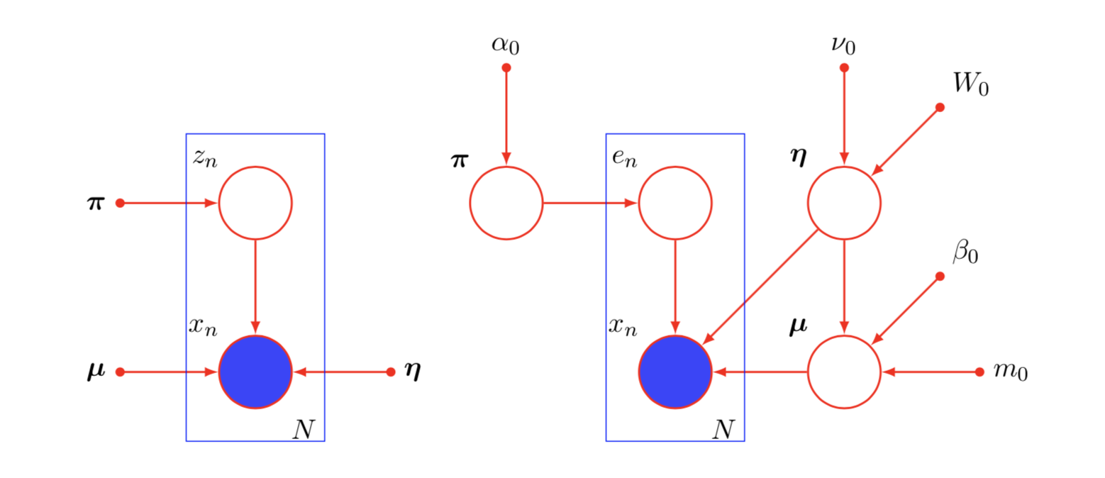 Performance Analysis of Wireless Fading Channels