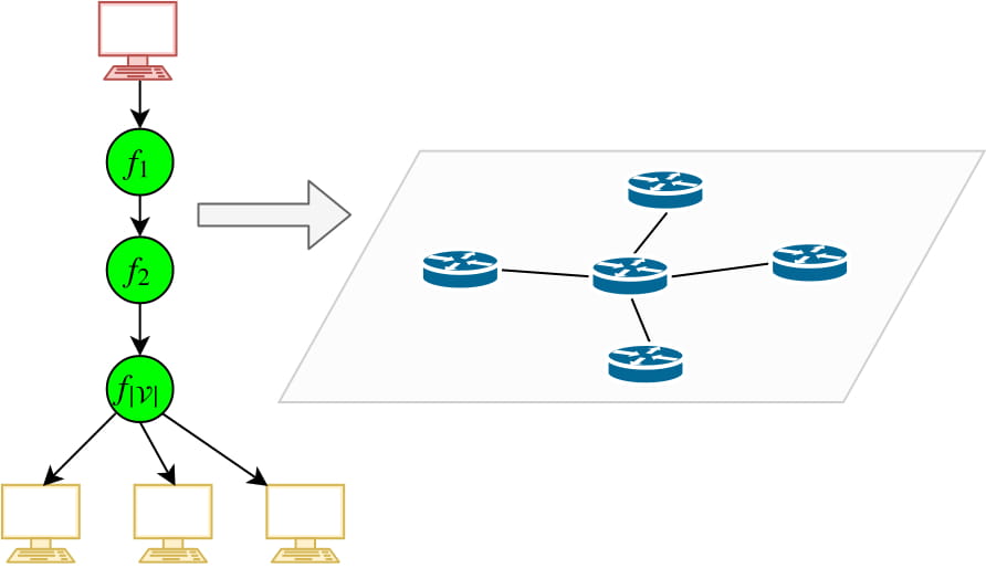 NFV-Enabled Multicast Services