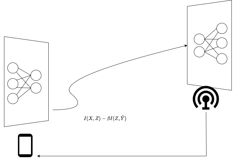 Semantic and Task-Oriented Networks